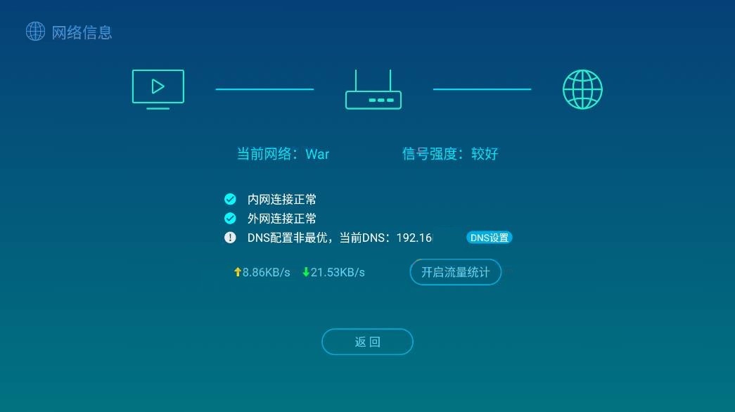 长虹电视系统-网络设置篇插图4